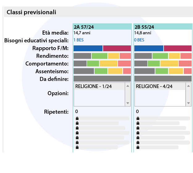 Client EDT: pannello che mostra la distribuzione degli studenti secondo vari parametri